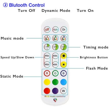 Έξυπνο χειριστήριο Tuya για Led RGB Strip Light Tape Dimmer DC12V IR Remote Bluetooth APP Έλεγχος Wifi Εργασία με Alexa Google Home