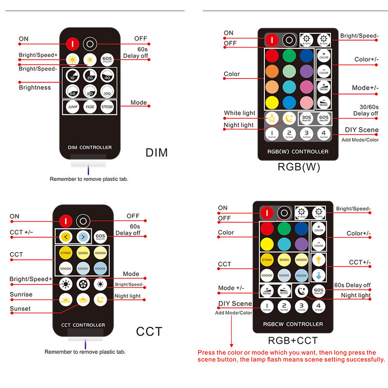 RF14 LED fénycsík vezérlő 17 21 28 gombok 5050 DIM RGB RGBW RGBCCT 4 tűs 5 tűs 6 tűs LED fények szalagvezérlő DC5-24V