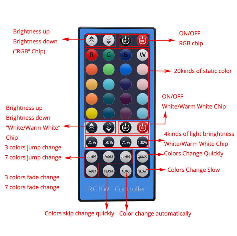 4 csatornás DC 12V - 24V RGBW LED vezérlő Dimmer 40 gombos 5 tűs IR távirányító SMD 5050 RGBW RGBWW LED szalaglámpához