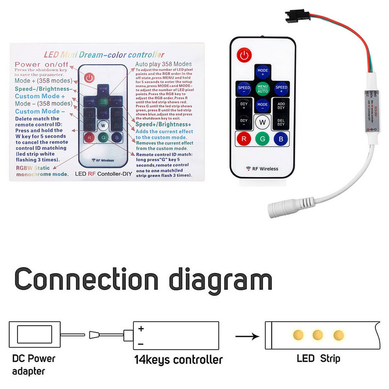 WS2811 WS2812 RGB LED szalagvezérlő WS2812B LED pixeles szalagfényvezérlő 14 kulcsos RF vezeték nélküli távirányító DC5V-24V