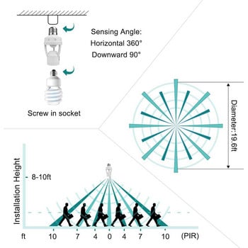 Έξυπνες βάσεις λαμπτήρων Υποδοχή E27 Προσαρμογέας βάσης λαμπτήρων με 360 μοιρών PIR ανθρώπινου αισθητήρα κίνησης 110V-240V Ρυθμιζόμενος διακόπτης