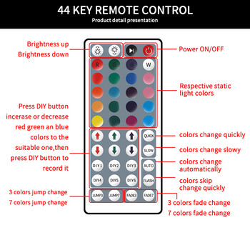 Ασύρματο τηλεχειριστήριο USB 17 κλειδιών 24 κλειδιών LED RGB, για 5050 2835 WS2812 WS2811 5V LED Light Strip Διεπαφή USB