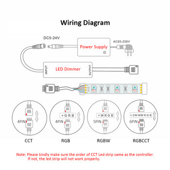 LED контролер 12V Mini DC 5V 4Pin RGB CCT 24V 5Pin RGBW контролер 2.4g RF безжична светодиодна лента Димер Дистанционно управление
