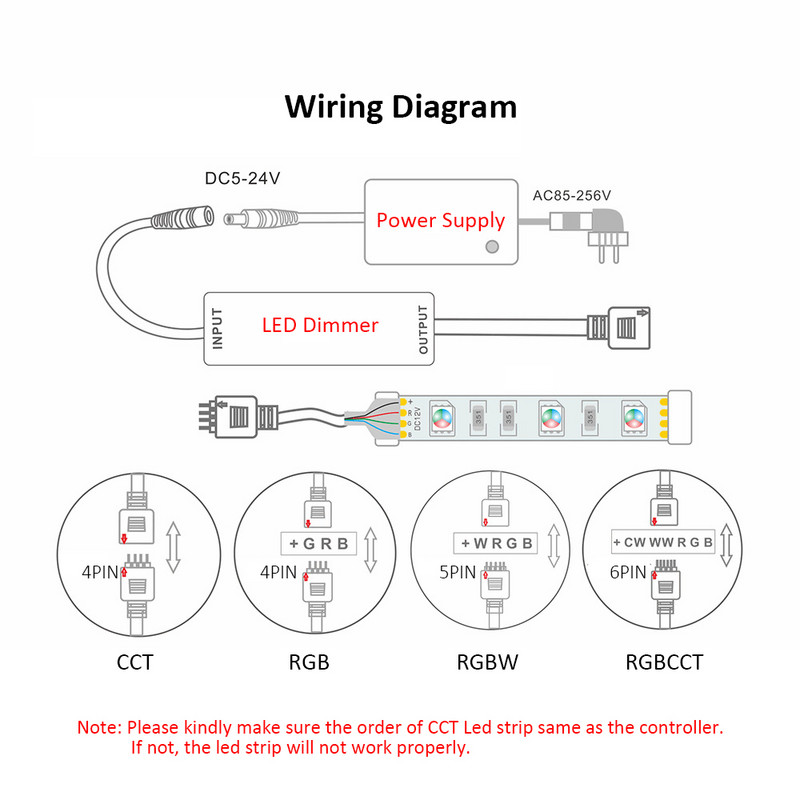 Controller LED 12V Mini DC 5V 4Pin RGB CCT 24V 5Pin RGBW Controller 2.4g RF LED fără fir bandă Dimmer Dimmer Telecomanda