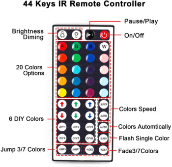 Κουτί ελέγχου φωτός 44 πλήκτρων IR RGB Controller pc 12V Για SMD5050/2835 LED Strip Lights smart home Remote Wireless Dimmer