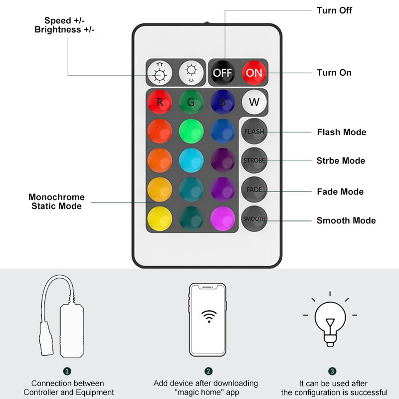 Magic Home Wifi LED RGB / RGBW Controller DC12V MINi Wifi + 24 RF τηλεχειριστήριο κλειδιού για ταινία LED RGB / RGBW