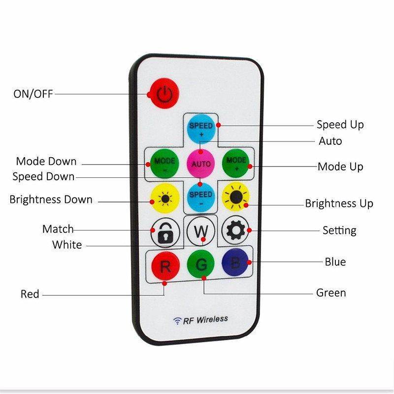 WS2811 WS2812B LED-pikslite ribavalgustuse kontroller DC MINI 3-klahviga RF 14-klahviga 17-klahviga 21-klahviga RGB LED-lindiga kaugjuhtimispult DC5-24V