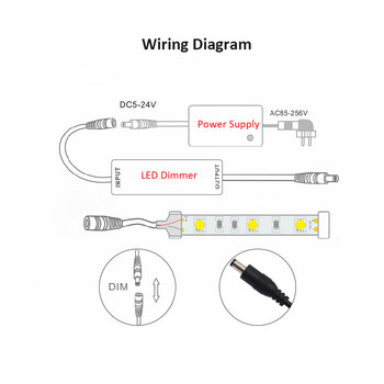 12V 4Pin RGB 24V 5Pin Ελεγκτής LED 14Key 5V 28Key RF Τηλεχειριστήριο για μονόχρωμα CCT RGB RGBW RGBCCT LED strip tape φώτα