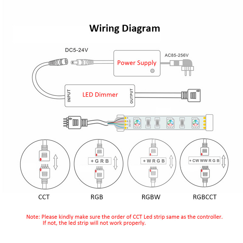12V 4Pin RGB 24V 5Pin Ελεγκτής LED 14Key 5V 28Key RF Τηλεχειριστήριο για μονόχρωμα CCT RGB RGBW RGBCCT LED strip tape φώτα