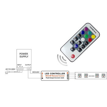 Τηλεχειριστήριο 17-πλήκτρων RGB Led Mini RF Wireless LED Dimming Remote Control For 5050/3528/5730/5630/3014 RGB Έγχρωμες ταινίες