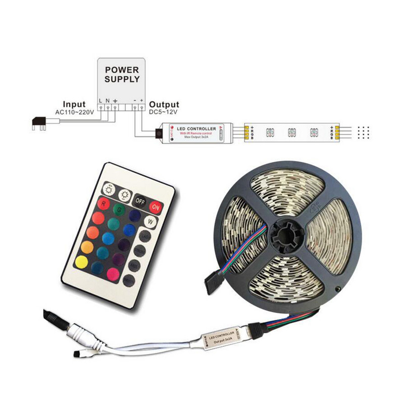 Ελεγκτής LED RGB 24 πλήκτρων για ασύρματο τηλεχειριστήριο 12V 2835 5050 RGB LED Strip Light