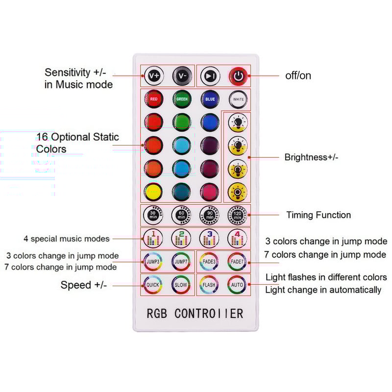 RGB LED ovládač DC12-24V Bluetooth ovládanie hudby s časovačom 40-klávesové IR diaľkové ovládanie pre 2835 5050 RGB LED pásové svetlo
