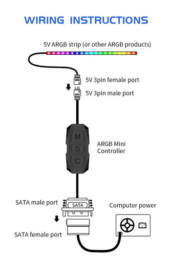 3PIN 4PIN DC5V 12V ARGB RGB LED светлинна лента с бутон Вграден мини ръчен контролер SATA захранващ порт за компютърен хост