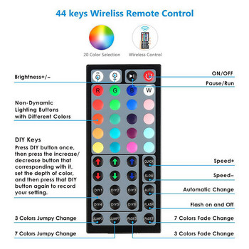 Λωρίδα LED RGB Controller 12V LED Dimmer Light Color Control 44 Key IR Τηλεχειριστήριο για ταινία LED οπίσθιου φωτισμού κορδέλα νέον