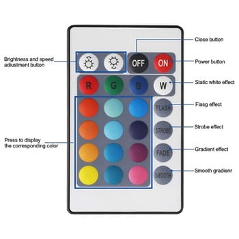 Τηλεχειριστήριο 24 πλήκτρων + ελεγκτής LED RGB IR Light Strip Controller DC12V For 5050 2835 RGB Light Strip