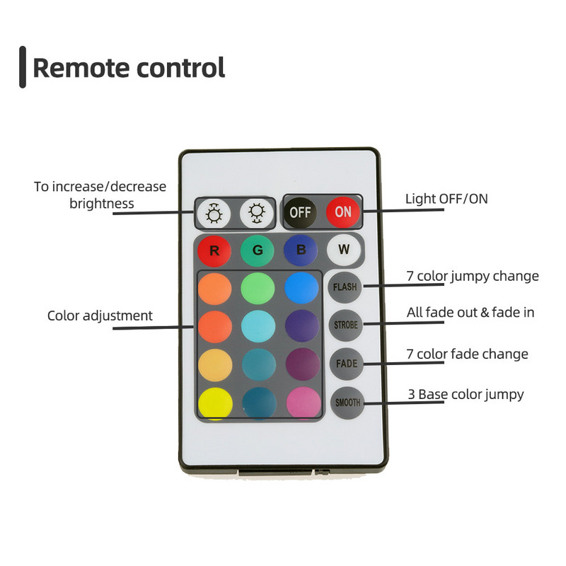 Bandă de lumină cu LED-uri cu controler cu 24 de taste DC Mini telecomandă cu 24 de taste IR RGB cu Dimmer pentru SMD 3528 5050 Nuanță de bandă LED