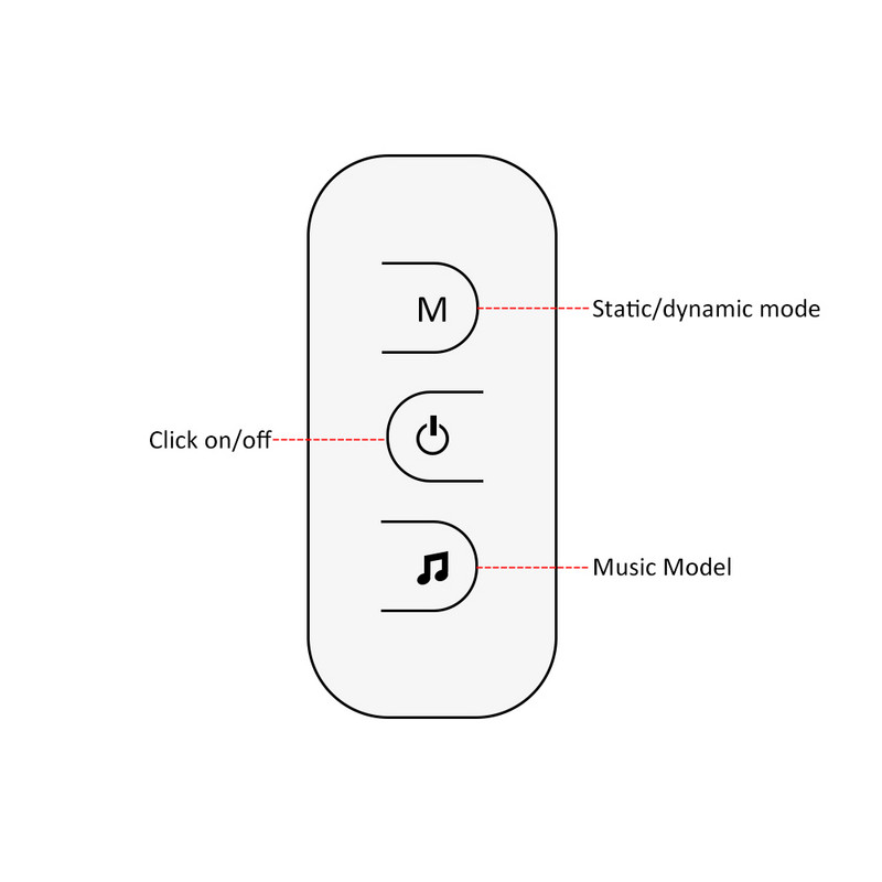 Ελεγκτής RGB Bluetooth 12V DC 5V 28Κλειδιά RGB Ελεγκτής ήχου Muisc RF IR Τηλεχειριστήριο Dimmer 24V Wireless για LED strip Light
