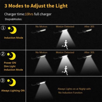 Solar Lights Φωτιστικό δρόμου LED εξωτερικού χώρου με αισθητήρα κίνησης 3 Λειτουργία φωτός COB SMD Φωτισμός για Χώρος στάθμευσης Αίθριο κήπου Αυλής