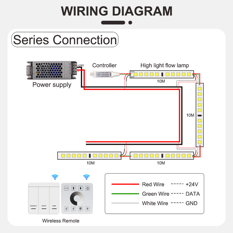 Bandă LED Dimmer Controler Panou Reflux Pixel Controller pentru WS2811 alb/alb cald Curgând apă curgătoare bandă de curse de cai