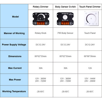LED димерен превключвател DC12V-24V контролер на сензорен панел Регулируем регулатор на напрежението за LED ленти Светлини Димери за осветление