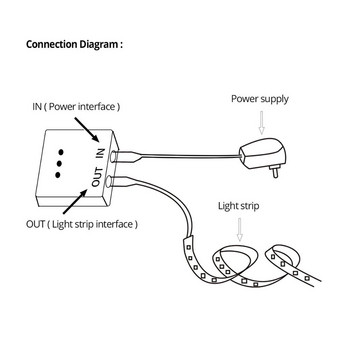 LED превключвател със сензор за ръчно почистване Димер 12V/24V 5A ръчно сканиране на вълни IR сензор Превключвател ВКЛ./ИЗКЛ. Направи си сам LED лампа за гардероб