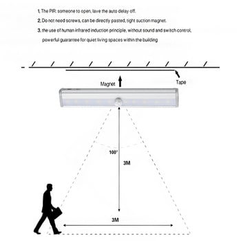 6/10 LED επαγωγικό φως κάτω από το ντουλάπι Αισθητήρας κίνησης ντουλάπα νυχτερινή λάμπα Μαγνητικό φως λωρίδας μπαταρίας για ντουλάπα κουζίνας