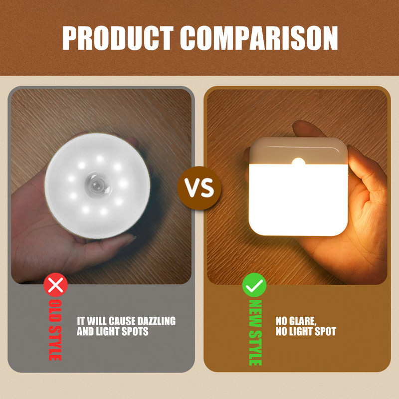 Αισθητήρας κίνησης Φωτιστικό LED USB Νυχτερινά Φώτα Τετράγωνο Φωτιστικό Φωτισμού για Υπνοδωμάτιο Κουζίνα Σκάλα Διάδρομος Ντουλάπα Ντουλάπι Φωτισμός LED