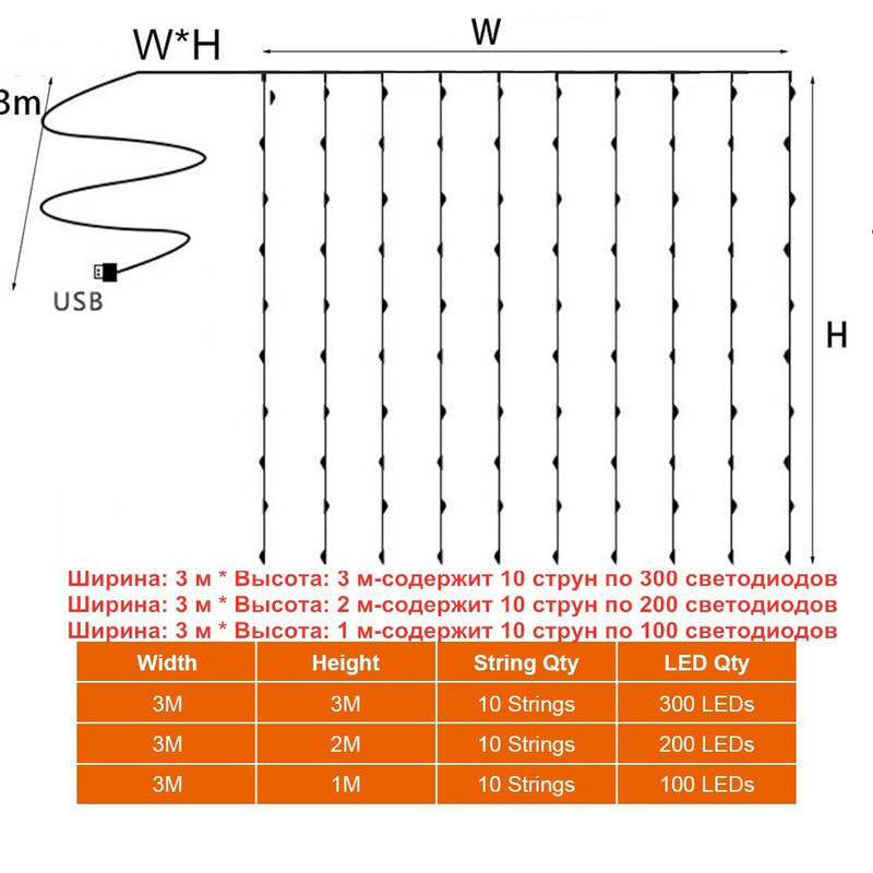3m LED žičane svjetiljke Božićna zavjesa USB bajkovita svjetla s daljinskim vijencem Za vjenčanje Nova godina Prozor Kućni vanjski dekor sobe