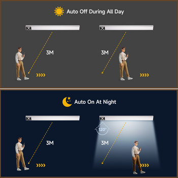 Εξαιρετικά λεπτό φως ντουλαπιού LED τύπου C Ρυθμιζόμενη φωτεινότητα PIR Αισθητήρας κίνησης Λάμπες Ντουλάπα κουζίνας Ντουλάπα Διάδρομος Νυχτερινά φώτα
