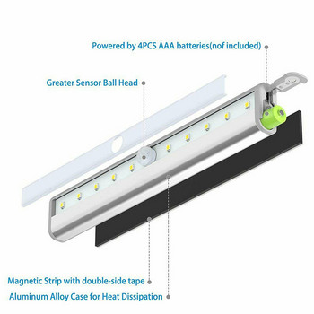 Сензор за движение Безжични LED нощни светлини Декорация на спалня Светлинен детектор Стенна декоративна лампа Стълбище Осветление на пътеката в стаята