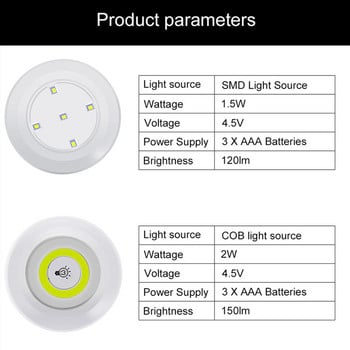 COB LED Φωτιστικό Ντουλάπας Ασύρματο Επιτοίχιο Φωτιστικό Ντουλάπας Τηλεχειριστήριο Ντουλάπα Ντουλάπα Υπνοδωμάτιο Κουζίνα Νυχτερινό Φως