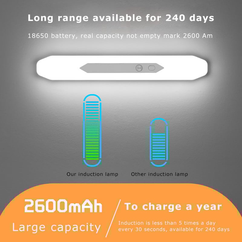 LED gaismas skapja gaisma PIR kustības sensora LED USB uzlādējams / iespraust virtuves skapja apgaismojumu Nakts apgaismojums LED lampa