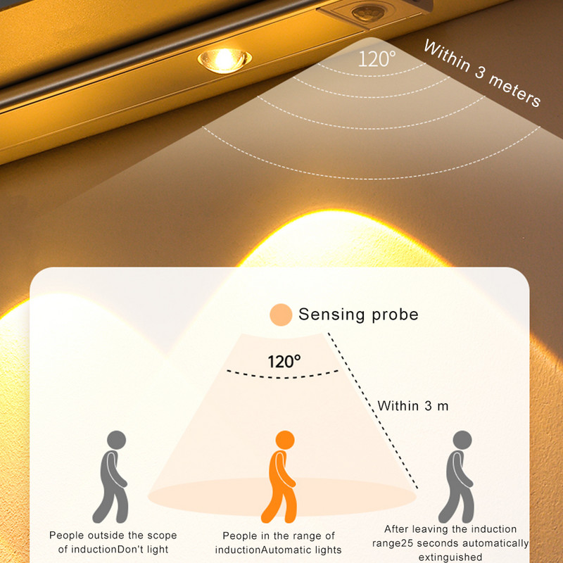 Lumină de noapte LED ultra subțire Senzor de mișcare USB fără fir Lumină sub dulap pentru dulap de bucătărie Dulap de dormitor Iluminare interioară