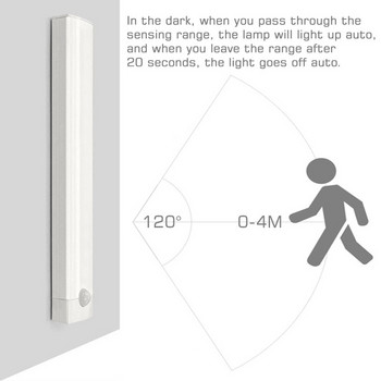 Инфрачервена индукционна LED нощна лампа USB акумулаторна магнитна лампа за шкаф Кухненски гардероб Гардероб Осветление на стълбище Светлини