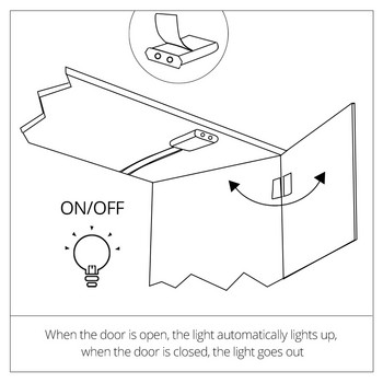 Интелигентна нощна лампа под шкафа Кухненска лампа със сензор за движение Управление на вратата LED светлинна лента 12V Осветление за гардероб в спалнята