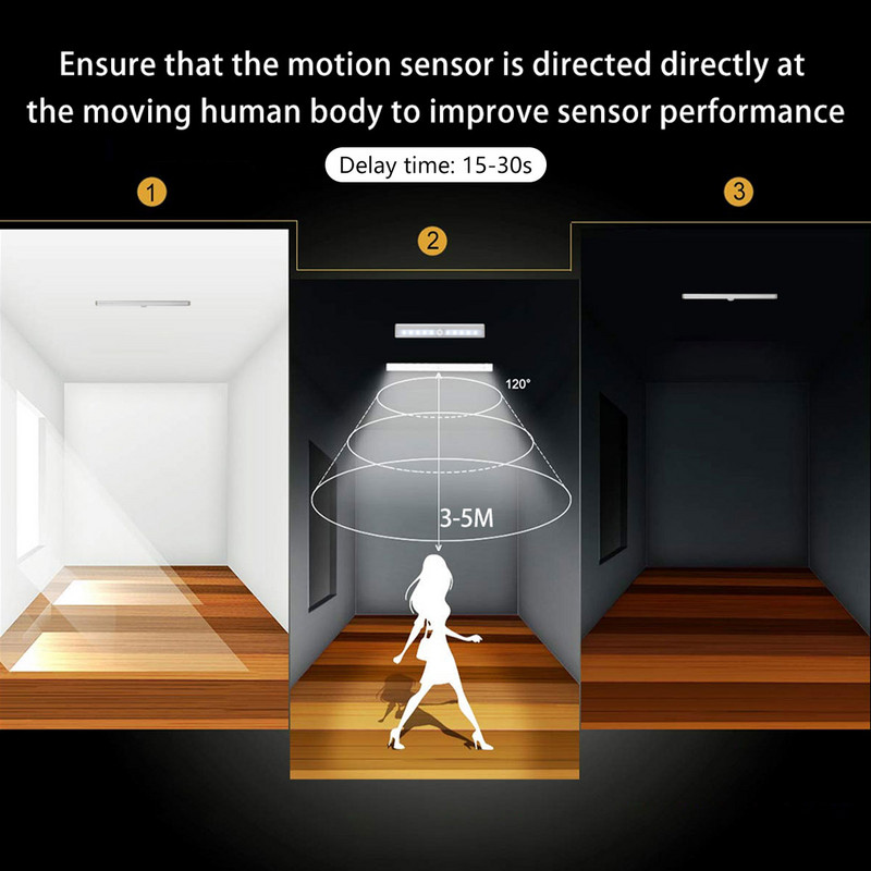 Φωτιστικό LED Ντουλάπα Υπνοδωμάτιο Φωτισμός Νυχτερινό Φως Κουζίνα Ασύρματο USB Επαναφορτιζόμενο Λωρίδα Κίνησης Λάμπα Νυχτερινής