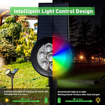 Solar Spotlight Εξωτερικά αδιάβροχα φωτιστικά κήπου Smart Light Sense Led Φωτιστικό τοίχου Πισίνα Yard Tree Pond Driveway Φωτισμός τοπίου