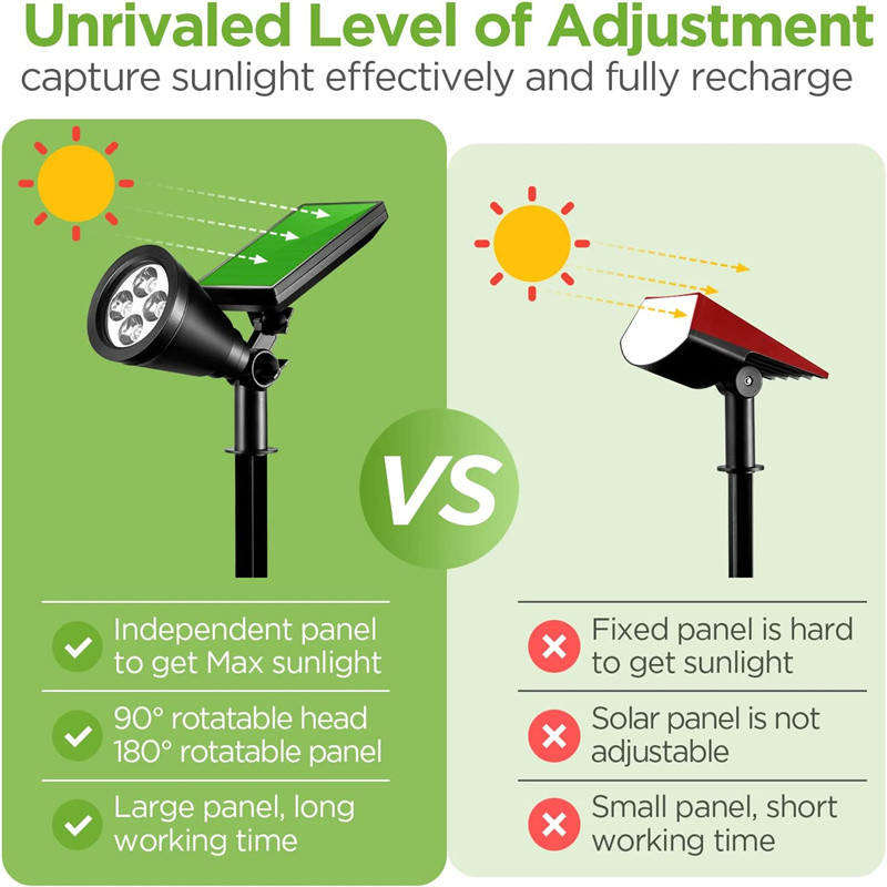 Proiector solar Ilumini de grădină, impermeabile, în aer liber