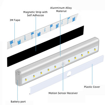 6/10 Ασύρματο φως LED PIR LED με αισθητήρα κίνησης Ντουλάπα Ντουλάπα Φωτιστικό κρεβατιού LED κάτω από το ντουλάπι Νυχτερινό φως για ντουλάπα Σκάλα κουζίνας