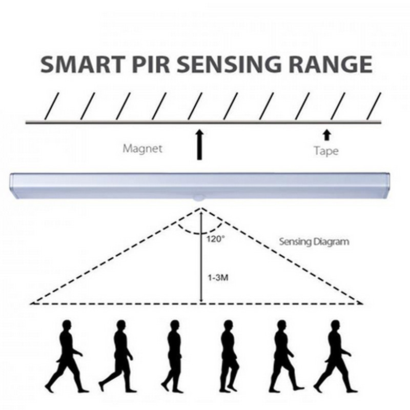 LED svjetlo PIR senzora pokreta DC3V/6V 15S Vrijeme odgode Automatsko svjetlo noćno svjetlo IR infracrvena indukcijska LED noćna svjetiljka