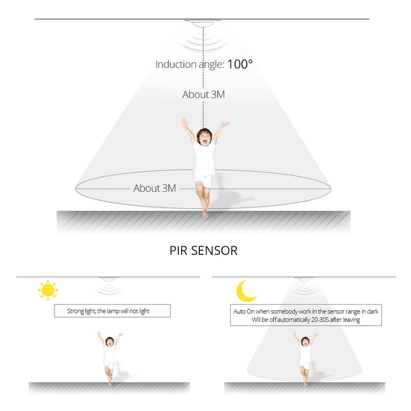 Belaidis apvalaus judesio jutiklis LED naktinės šviesos baterijos maitinamos naktinės lempos spintelės apšvietimas prie lovos miegamojo namų spintos apšvietimas