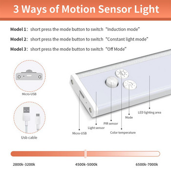 Led Portable Mini Human Body Smart Infrared Induction Light Usb Charging Magnetic Adsorption Night Light Hotselling