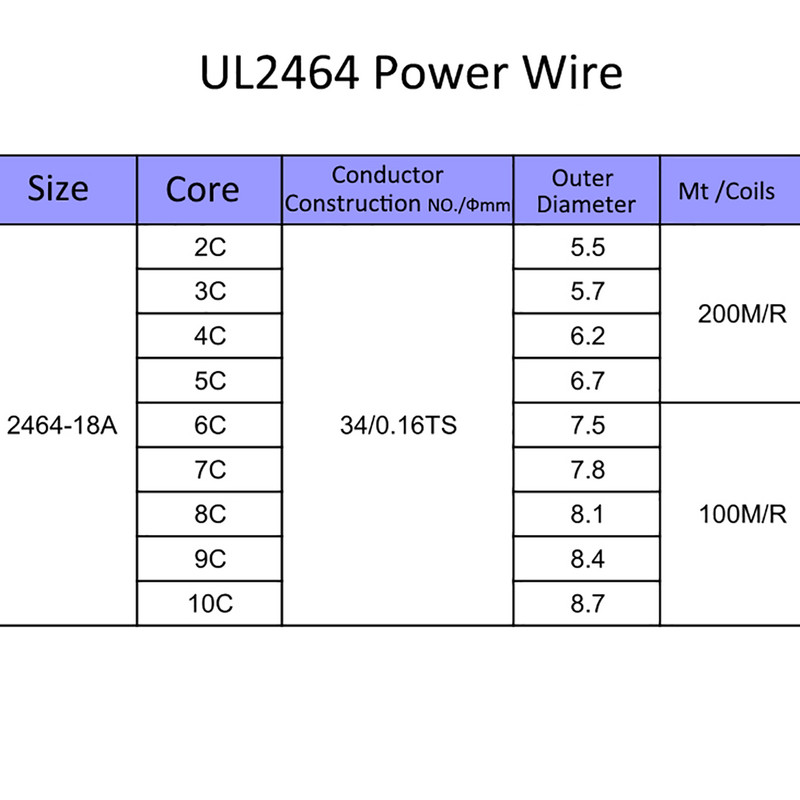 1-meetrine lame lintkaabel 6 7 8 9 10 12 tee 24/26 AWG painduv PVC traat tinatud vask