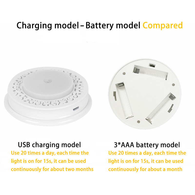 Sololandor 8 LED noćno svjetlo za hranjenje USB ljudski inteligentni senzor svjetla Kontrola LED svjetiljke Noćno svjetlo hotelske sobe Jednostavan dizajn
