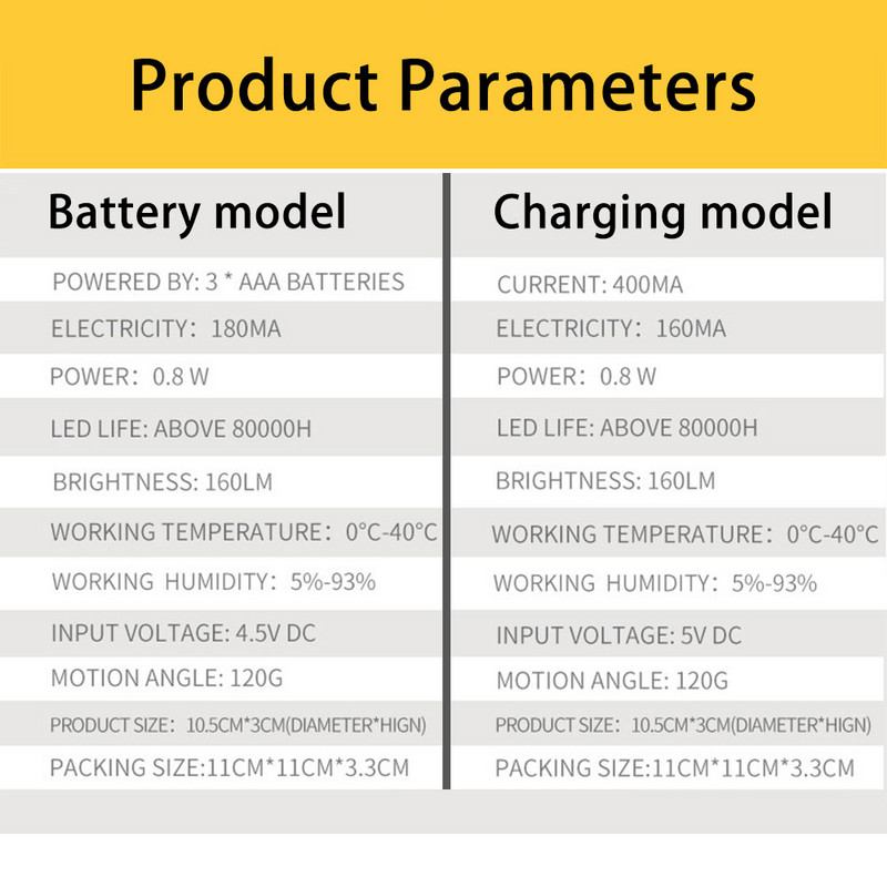 Sololandor 8 LED noćno svjetlo za hranjenje USB ljudski inteligentni senzor svjetla Kontrola LED svjetiljke Noćno svjetlo hotelske sobe Jednostavan dizajn