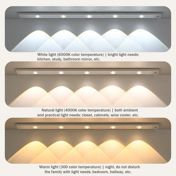 Νυχτερινό φως LED Φως κάτω από το ντουλάπι Αισθητήρας κίνησης Φως Ντουλάπα Ντουλάπα Επαναφορτιζόμενη λάμπα USB Φωτισμός LED κουζίνας