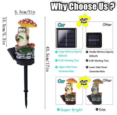 LED saules dārza gaismas sēņu pundurpūces statujas lampa Smart Light Sense zāliena lampa pagalma gara gaismekļi iekšpagalma celiņa dekors