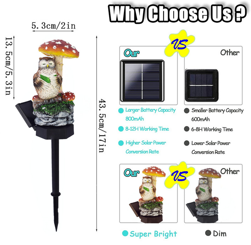 LED saules dārza gaismas sēņu pundurpūces statujas lampa Smart Light Sense zāliena lampa pagalma gara gaismekļi iekšpagalma celiņa dekors