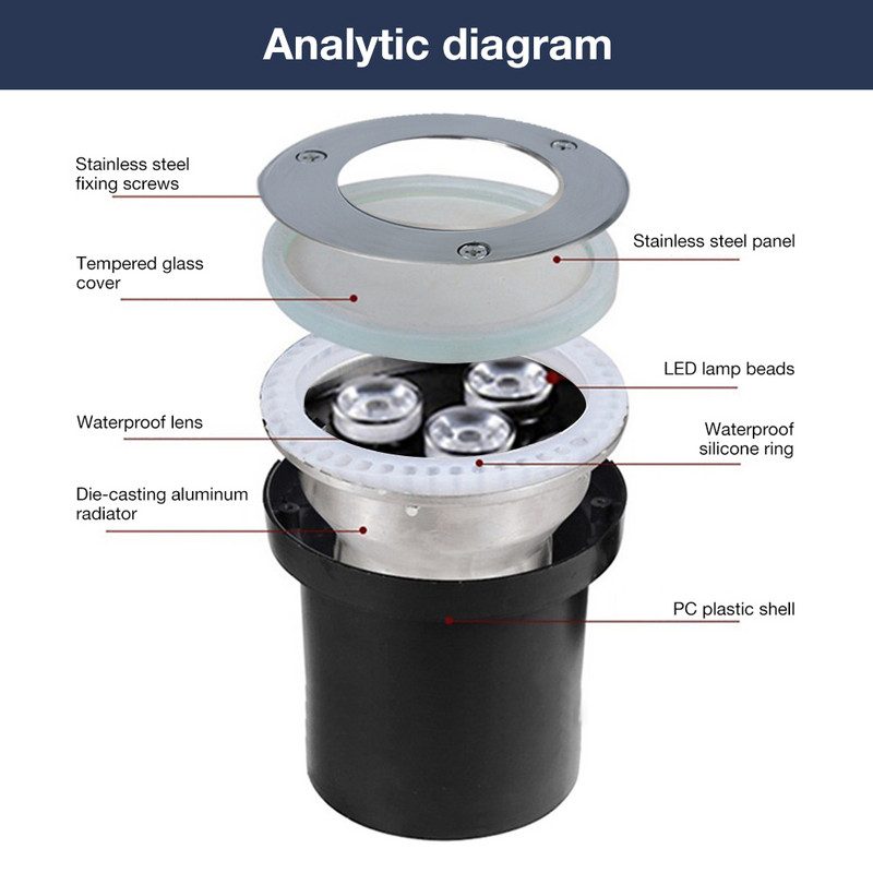 Lumină subacvatică LED RGB Proiector anticoroziv rezistent la apă pentru fântână acvariu piscină lumină fântână 12V