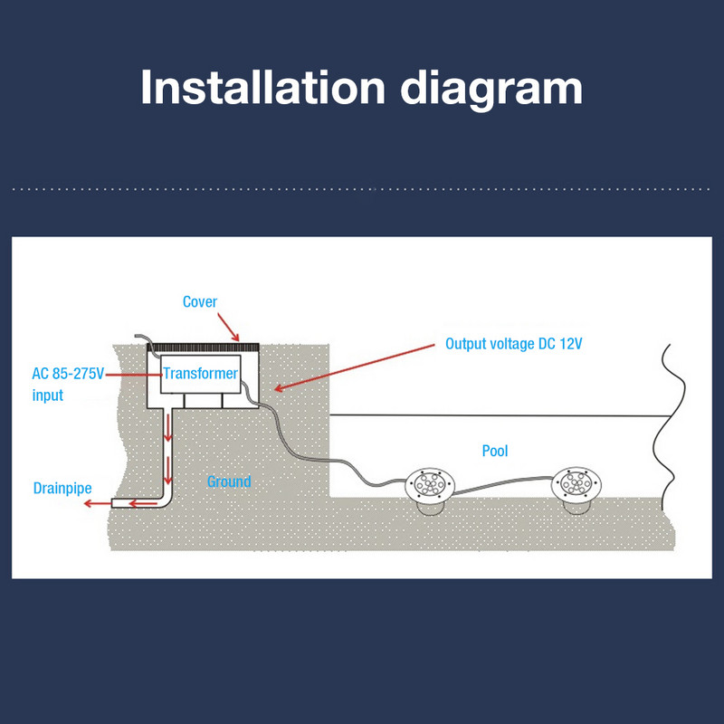 Lumină subacvatică LED RGB Proiector anticoroziv rezistent la apă pentru fântână acvariu piscină lumină fântână 12V
